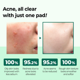 Some By Mi - AHA-BHA-PHA 30days Miracle Truecica Clear Pad - 70 pads
